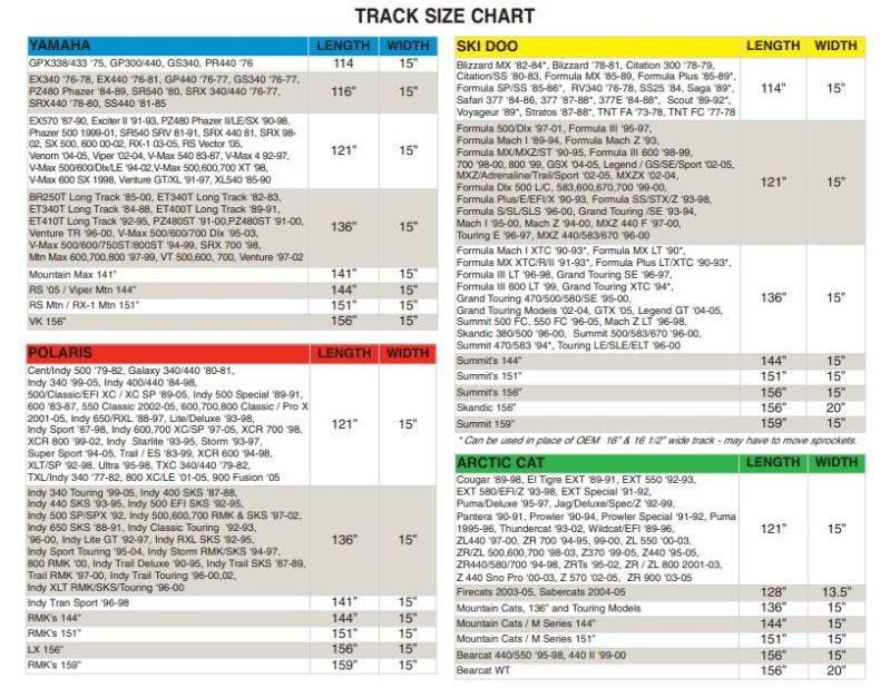 Polaris Ranger Tire Size Chart